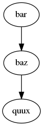 digraph foo {
"bar" -> "baz" -> "quux";
}
